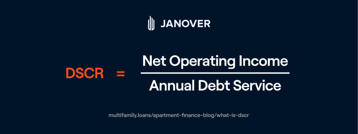 dscr-mfl (1).jpg Formula: DSCR equals net operating income divided by annual debt service