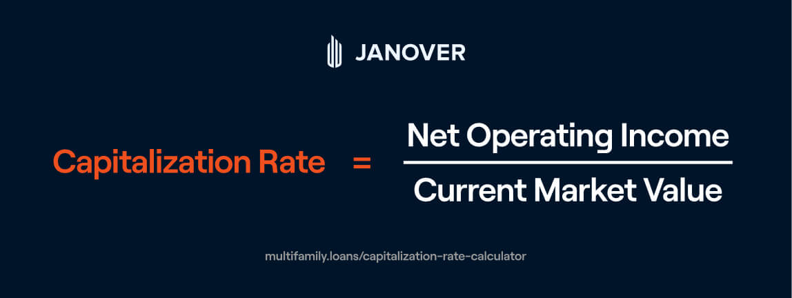 caprate (1).jpg Formula: capitalization rate equals net operating income divided by current market value